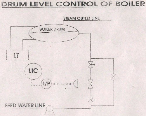 Untitled Document [rajivpapermachinery.com]
