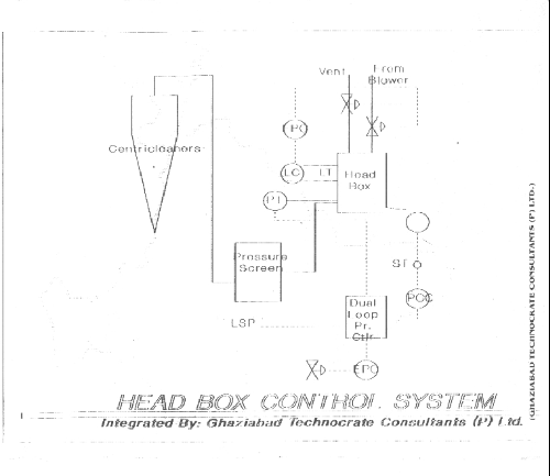 Untitled Document [rajivpapermachinery.com]